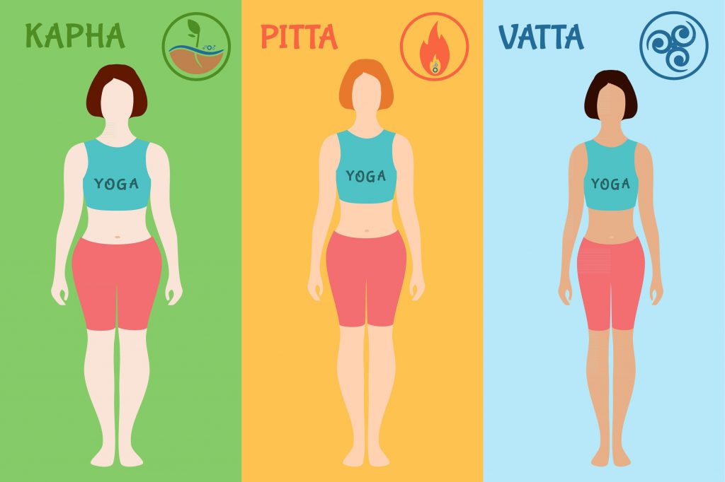 Comment savoir si on est Vata Pitta ou Kapha ?